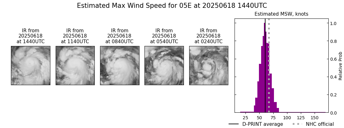 current 05E intensity image