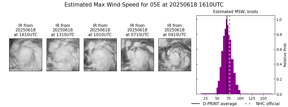 current 05E intensity image