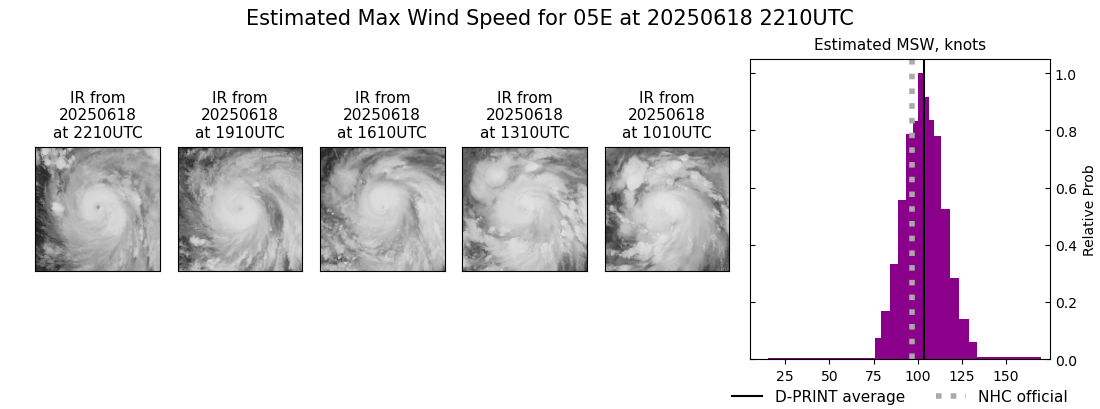 current 05E intensity image