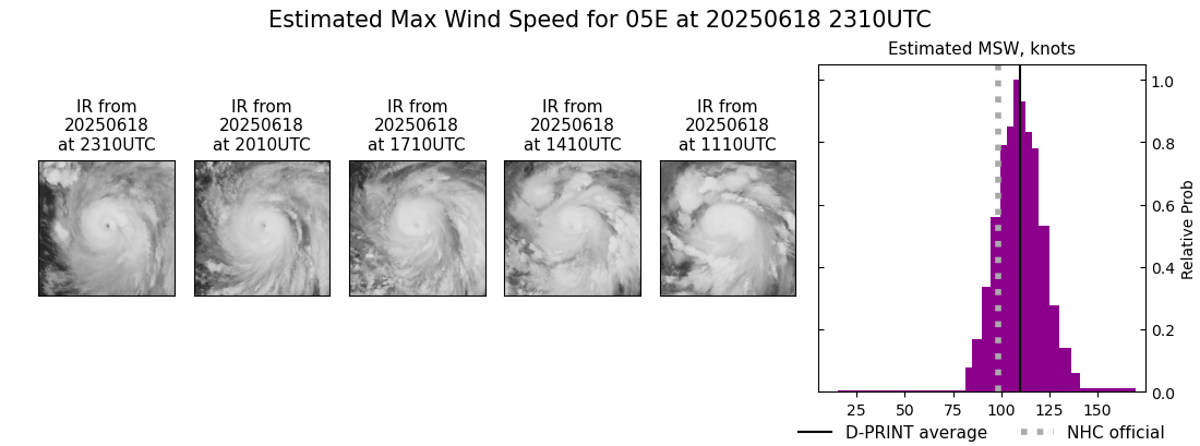 current 05E intensity image
