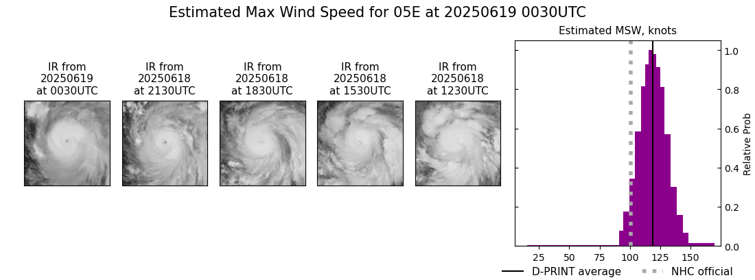 current 05E intensity image