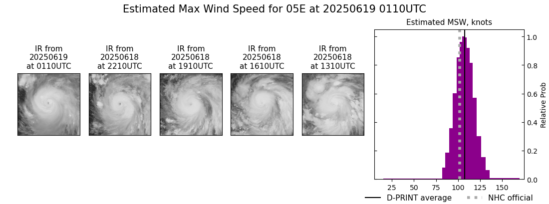 current 05E intensity image