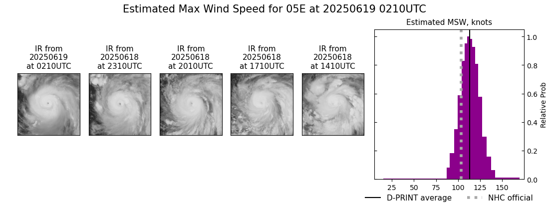 current 05E intensity image