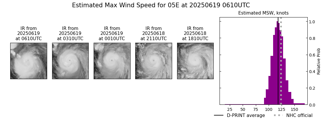 current 05E intensity image