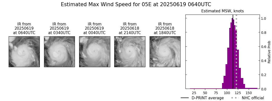 current 05E intensity image