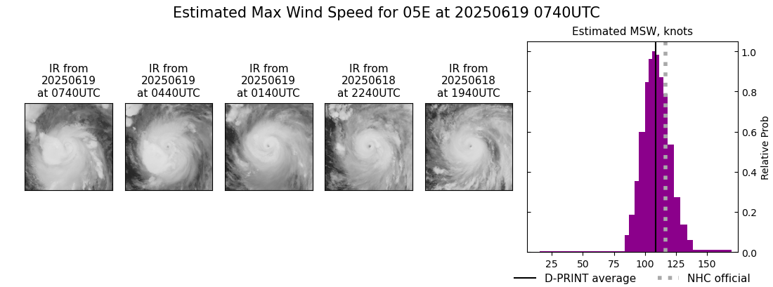 current 05E intensity image