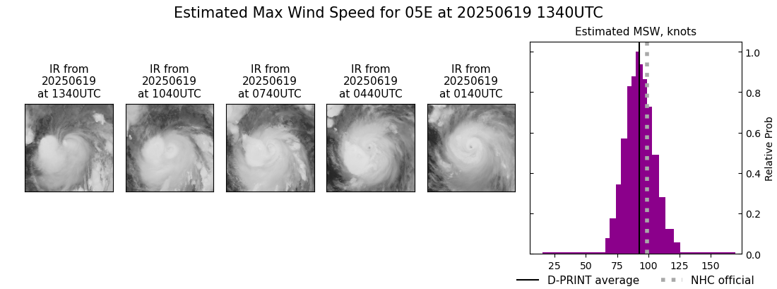 current 05E intensity image