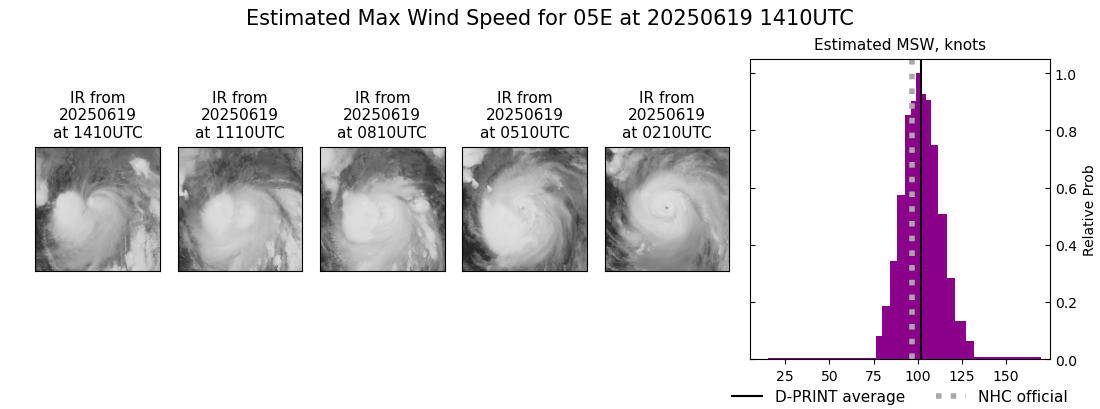 current 05E intensity image