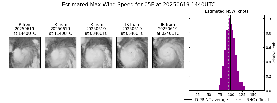 current 05E intensity image
