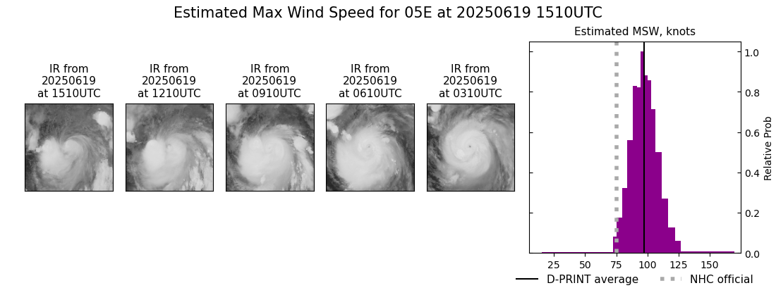 current 05E intensity image