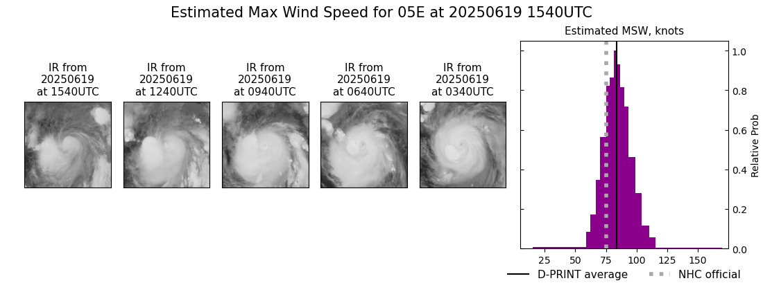 current 05E intensity image