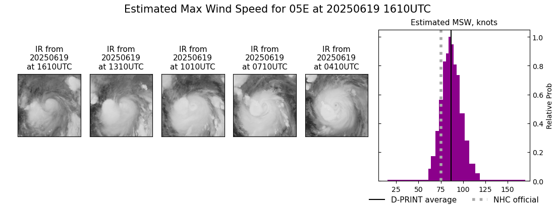 current 05E intensity image
