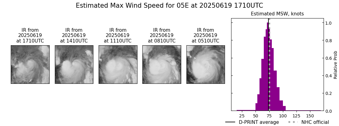current 05E intensity image