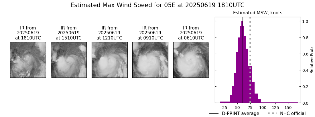 current 05E intensity image