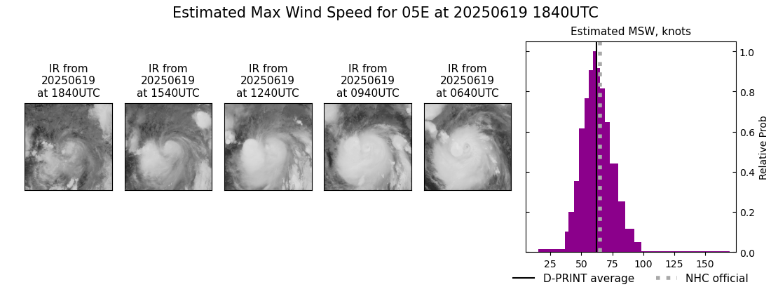 current 05E intensity image