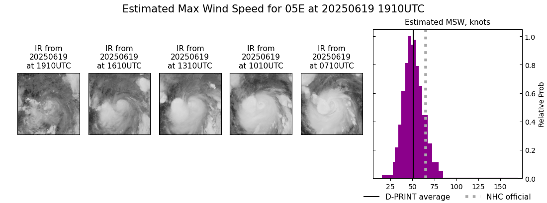 current 05E intensity image
