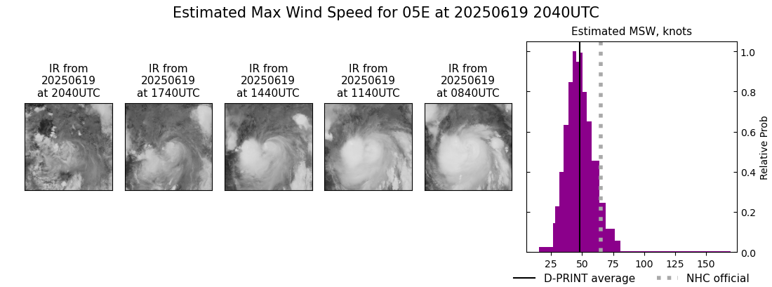 current 05E intensity image