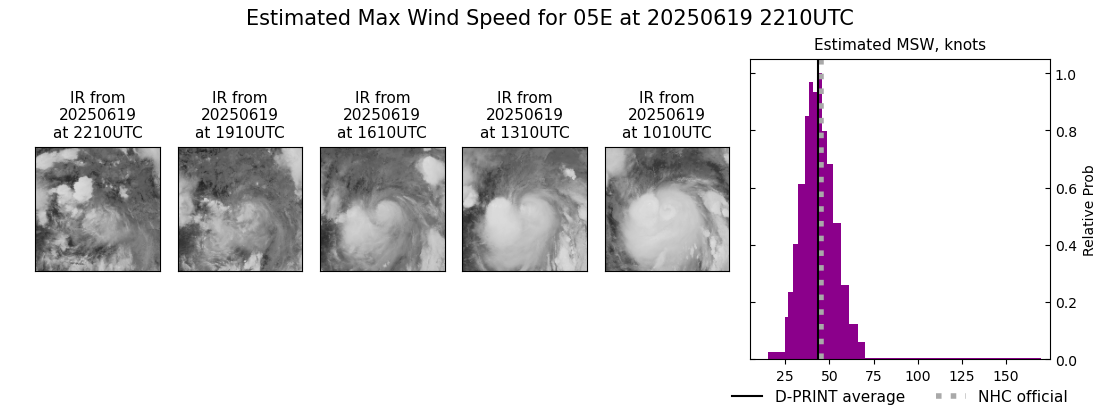 current 05E intensity image