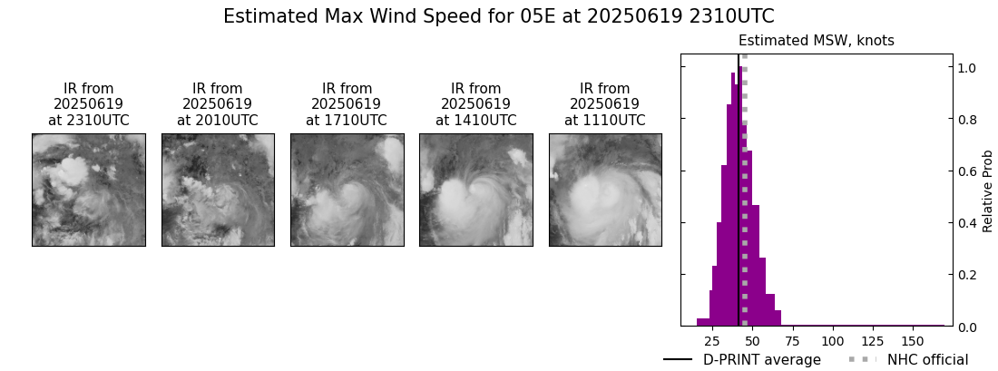 current 05E intensity image