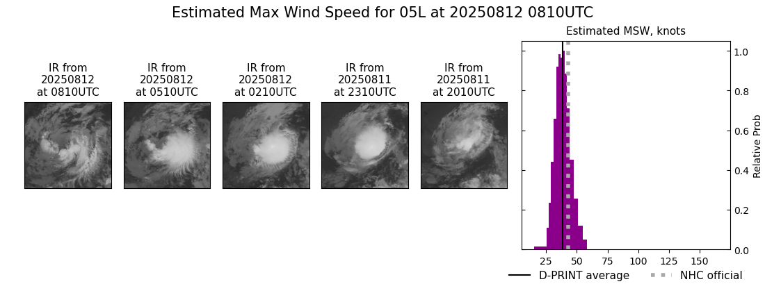 current 05L intensity image