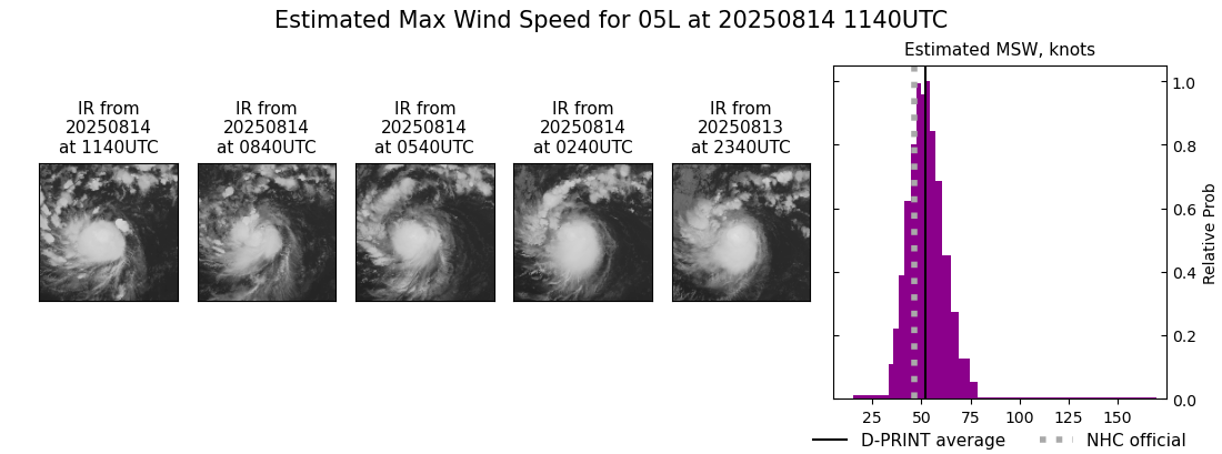 current 05L intensity image