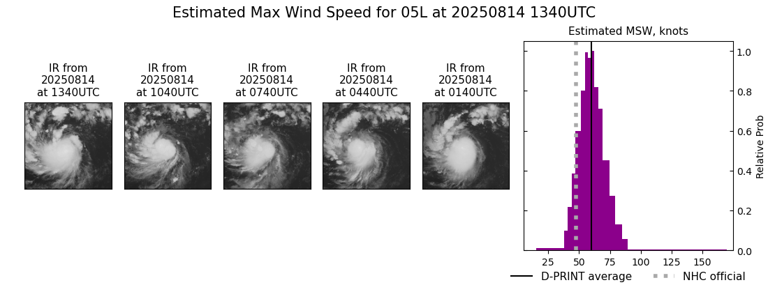 current 05L intensity image