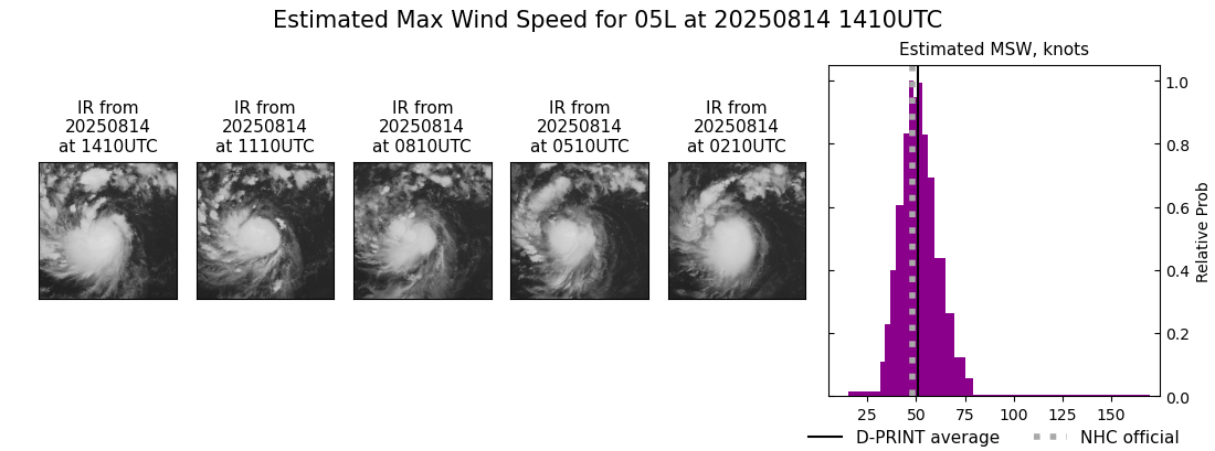 current 05L intensity image