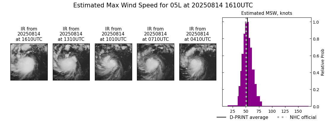 current 05L intensity image