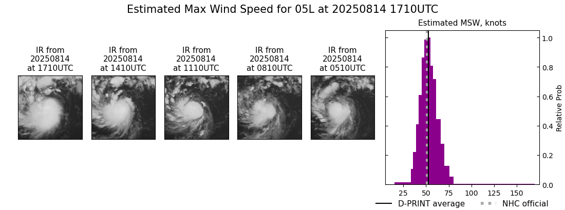 current 05L intensity image