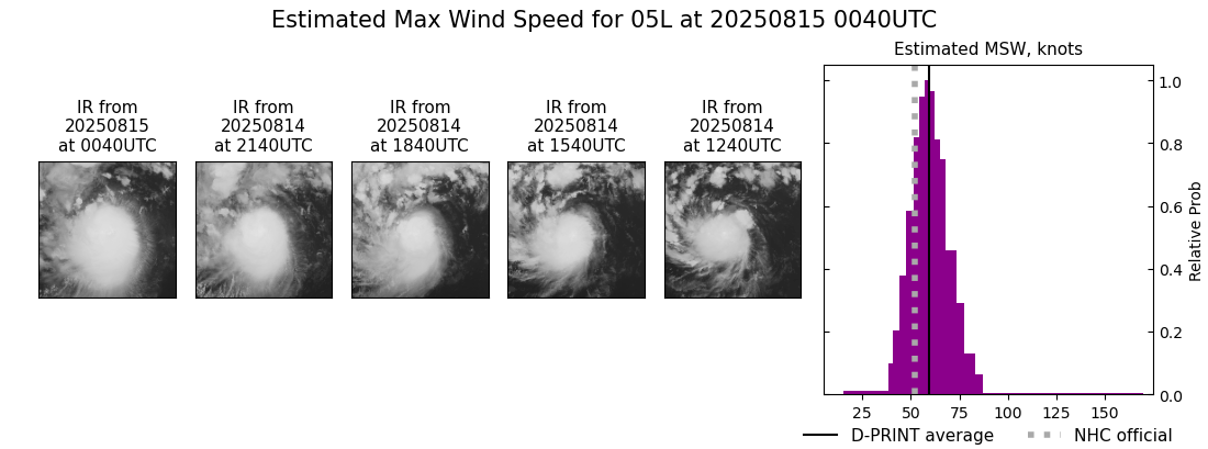 current 05L intensity image
