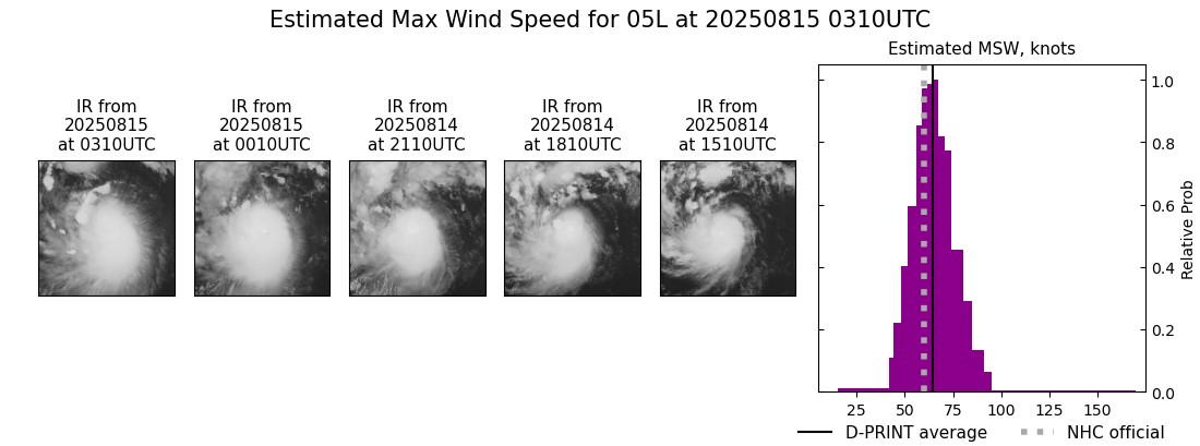 current 05L intensity image