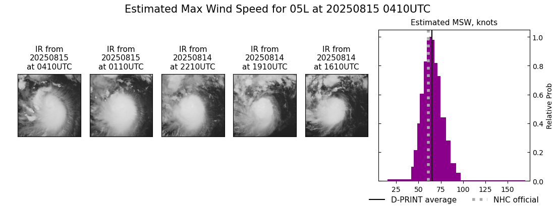 current 05L intensity image