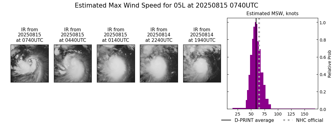 current 05L intensity image