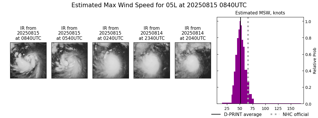 current 05L intensity image