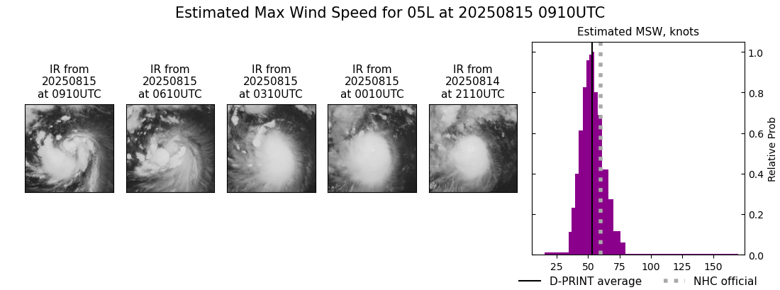 current 05L intensity image