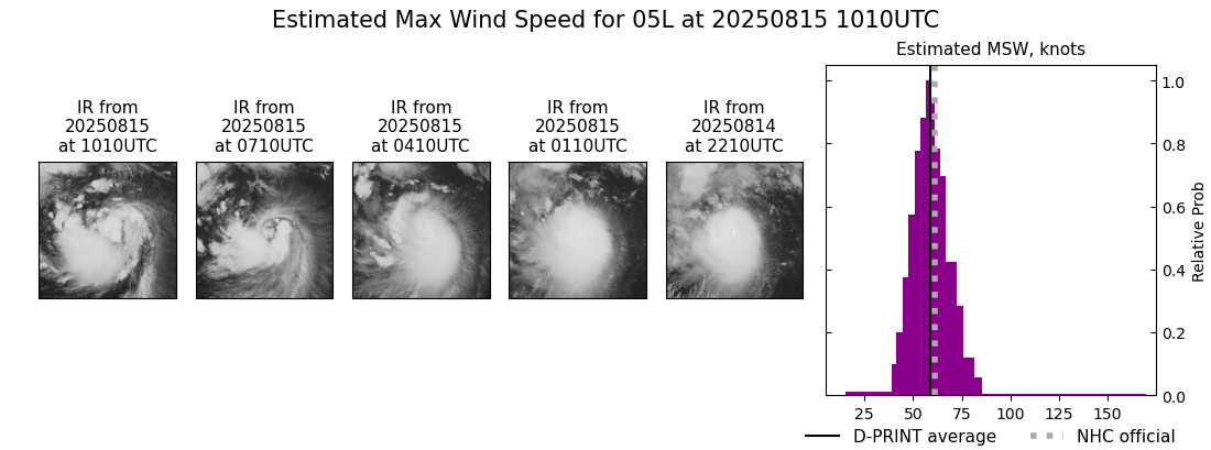 current 05L intensity image