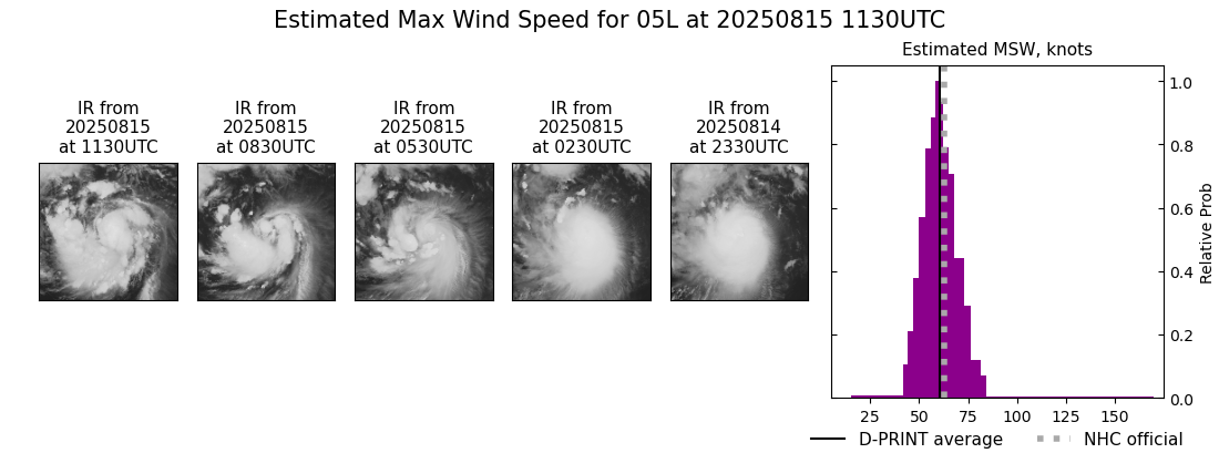 current 05L intensity image