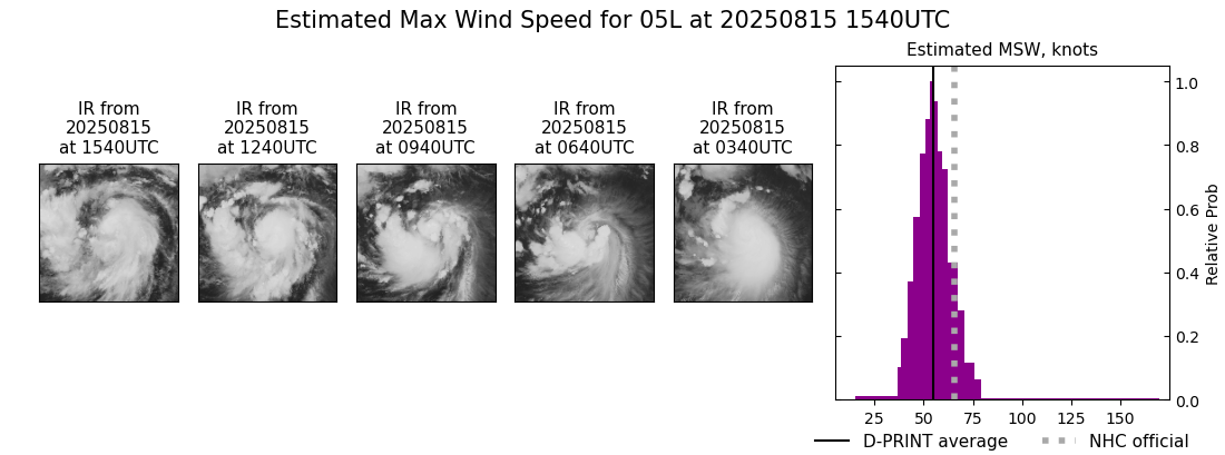 current 05L intensity image