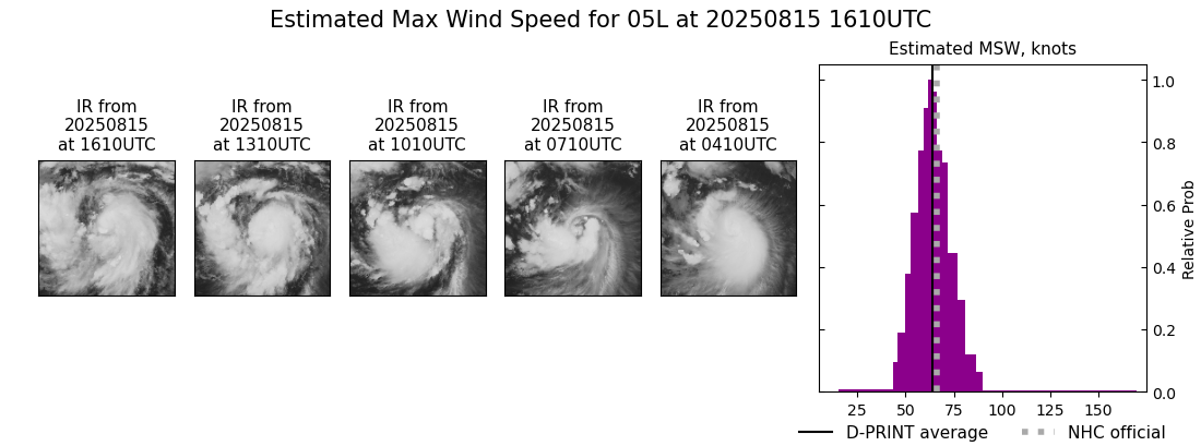 current 05L intensity image