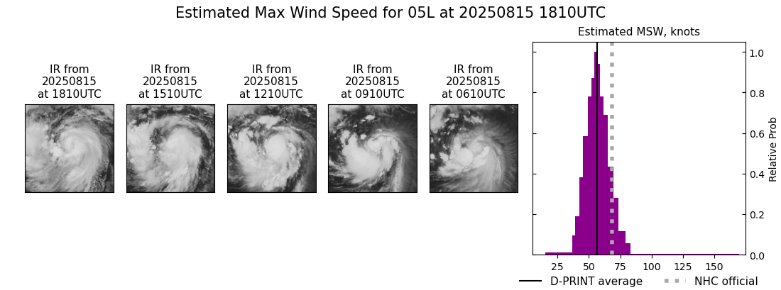 current 05L intensity image