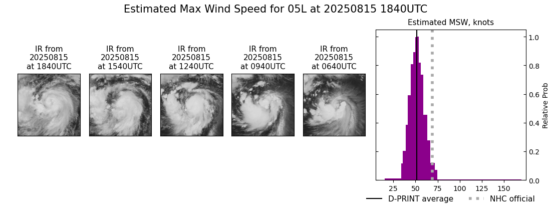 current 05L intensity image
