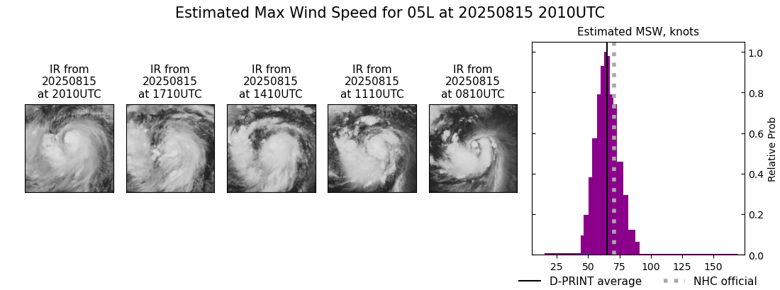 current 05L intensity image