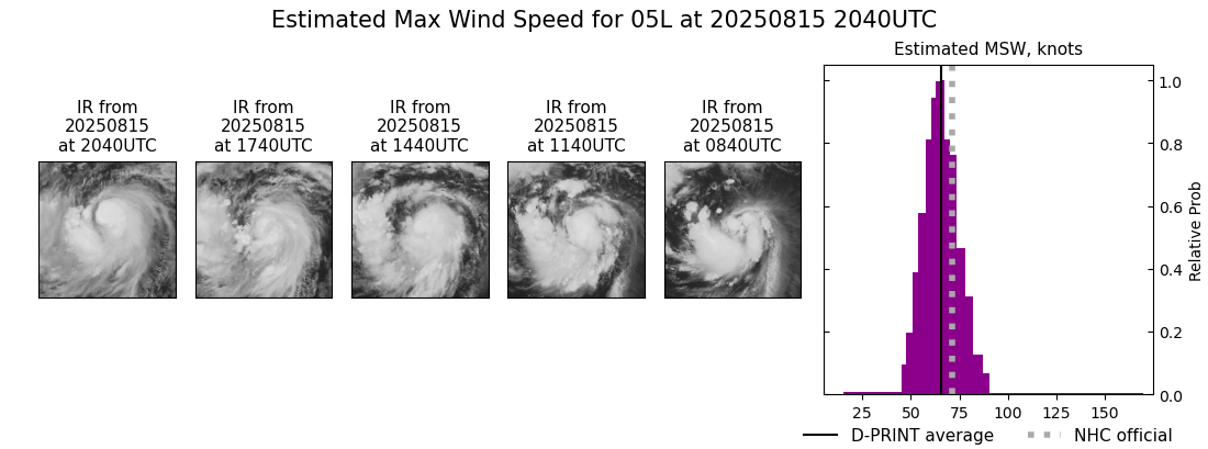 current 05L intensity image