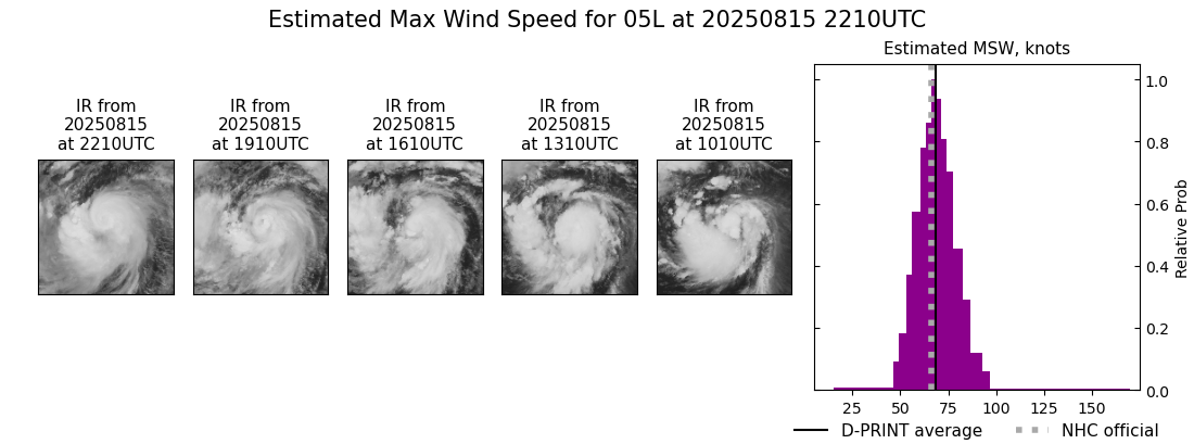 current 05L intensity image
