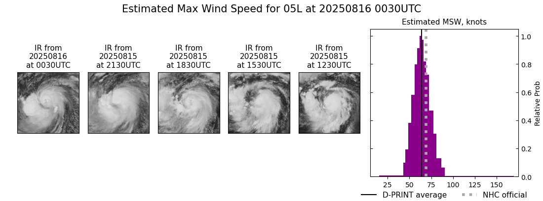 current 05L intensity image