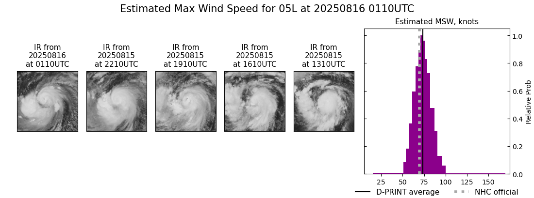 current 05L intensity image