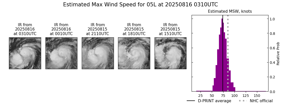 current 05L intensity image
