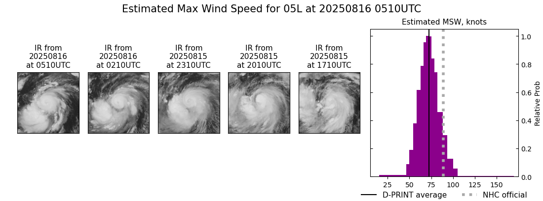 current 05L intensity image