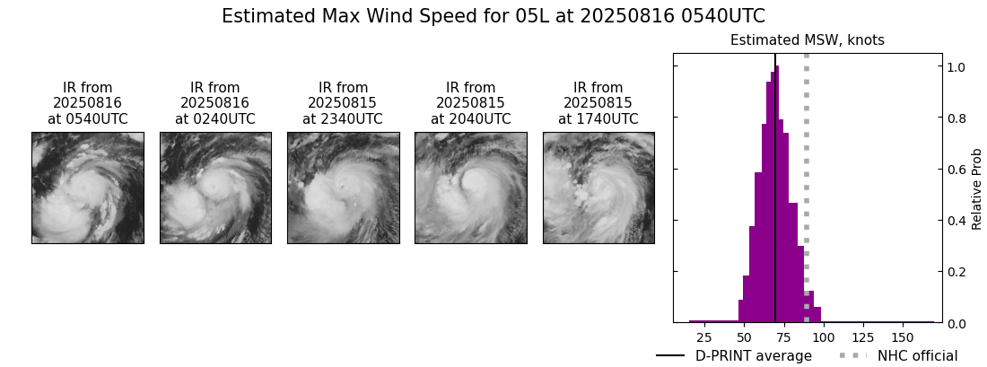 current 05L intensity image