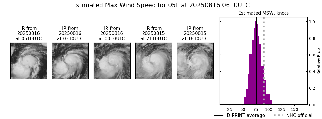 current 05L intensity image